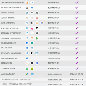 AI POWERED CRM