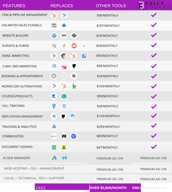 AI POWERED CRM