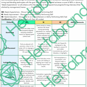 Highlighting rubric evaluating sectioning, foil placement, weaving, and formulation for partial highlights.