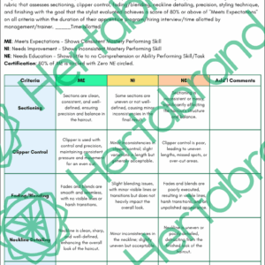 Clipper haircut assessment rubric focusing on control, fading, detailing, and stylist precision.