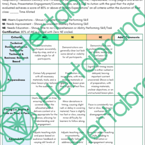 Trainer assessment rubric for evaluating technical demonstrations, timing, adaptability, and educator engagement.