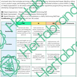 Pixie haircut rubric assessing sectioning, precision, body positioning, and styling control for professional salon training.