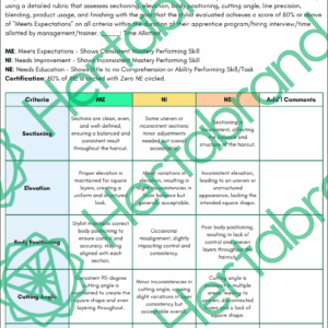 Square layer haircut rubric evaluating sectioning, elevation, cutting angle, and line precision.