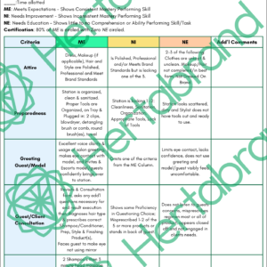 Green professional salon rubric titled “Observe & Assess on Blowdries,” featuring a structured evaluation table with criteria columns labeled ME (Meets Expectations), NI (Needs Improvement), NE (Needs Education), and an area for additional comments. The rubric references SMART goals and certification requirements for professional salon education.